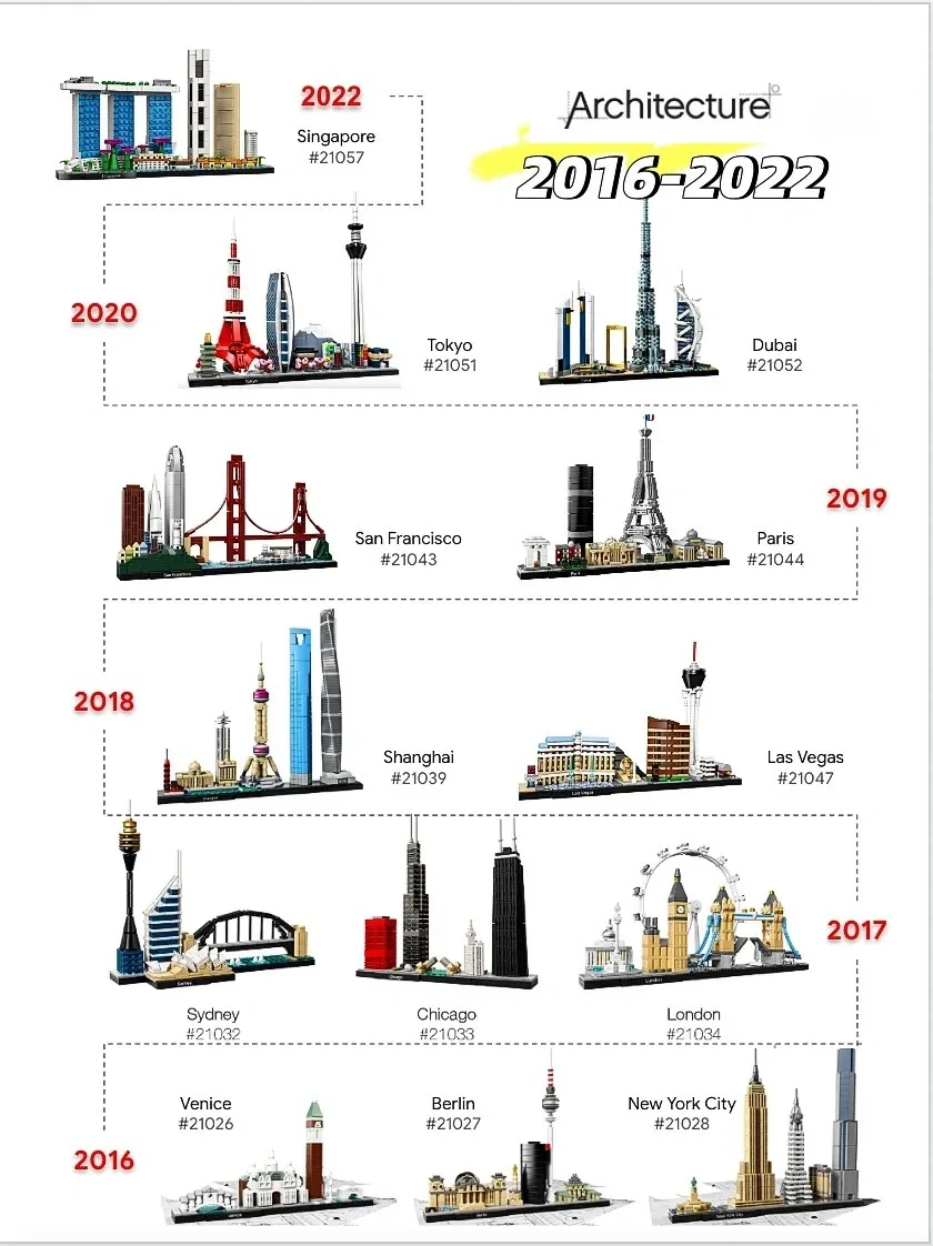 Ideas 2016-2022 Architecture S - Model Kit Lego reseña y precio